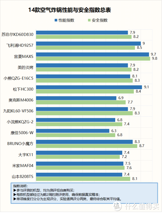 空气炸锅是否有害健康？小心五大弊病危险！