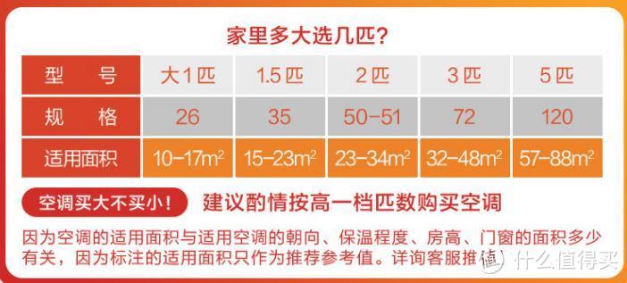 出租屋空调买哪个好？1500左右最推荐这三款：性价比高，口碑公认