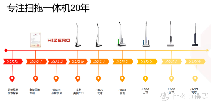 免吸力、免烘干，更干净、更好用的洗地机 | Hizero赫兹F600仿生扫拖一体机带来全新地面清洁体验