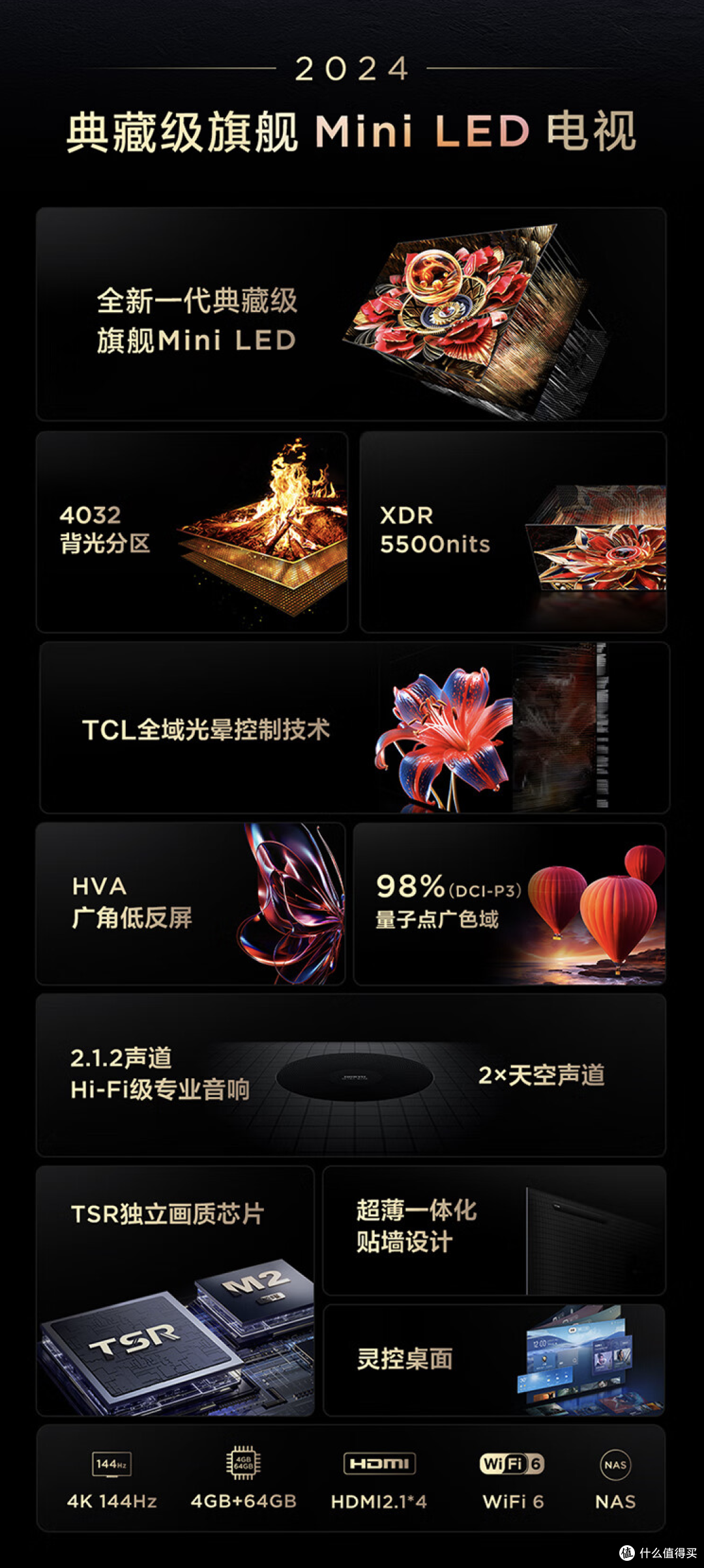2024年TCL 75英寸 Mini LED电视选购指南part2