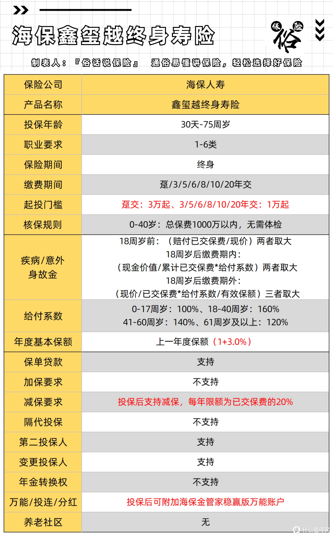 鑫玺越保障责任