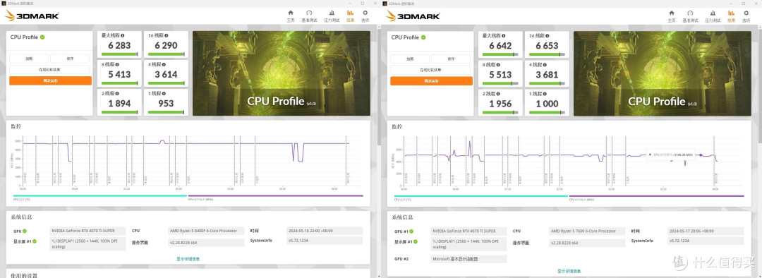 买新不买旧？我劝你三思！AMD锐龙5 8400F处理器 评测