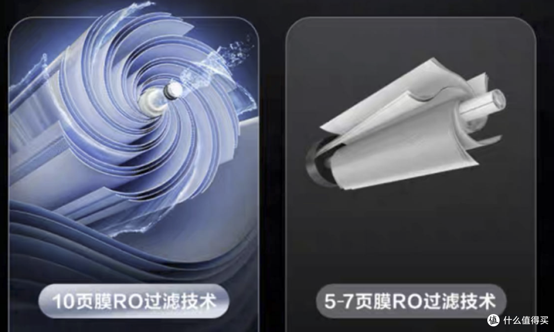 如何选购厨下净水器,看准长效RO膜节省换芯,大流量接水快,零陈水首杯水放心喝,格力鲸涛1200G测评