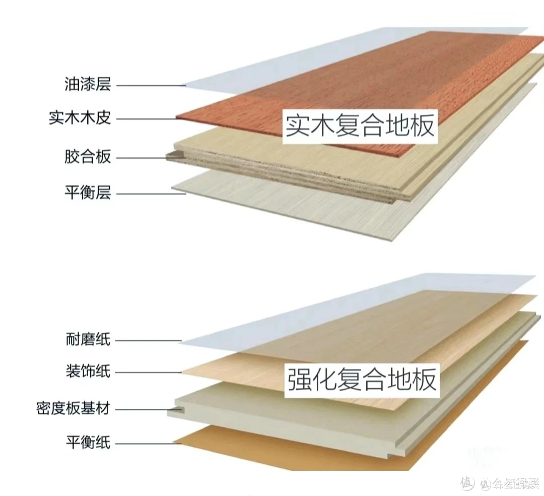 嘿,我家的复合木地板真丑!_地板_什么值得买