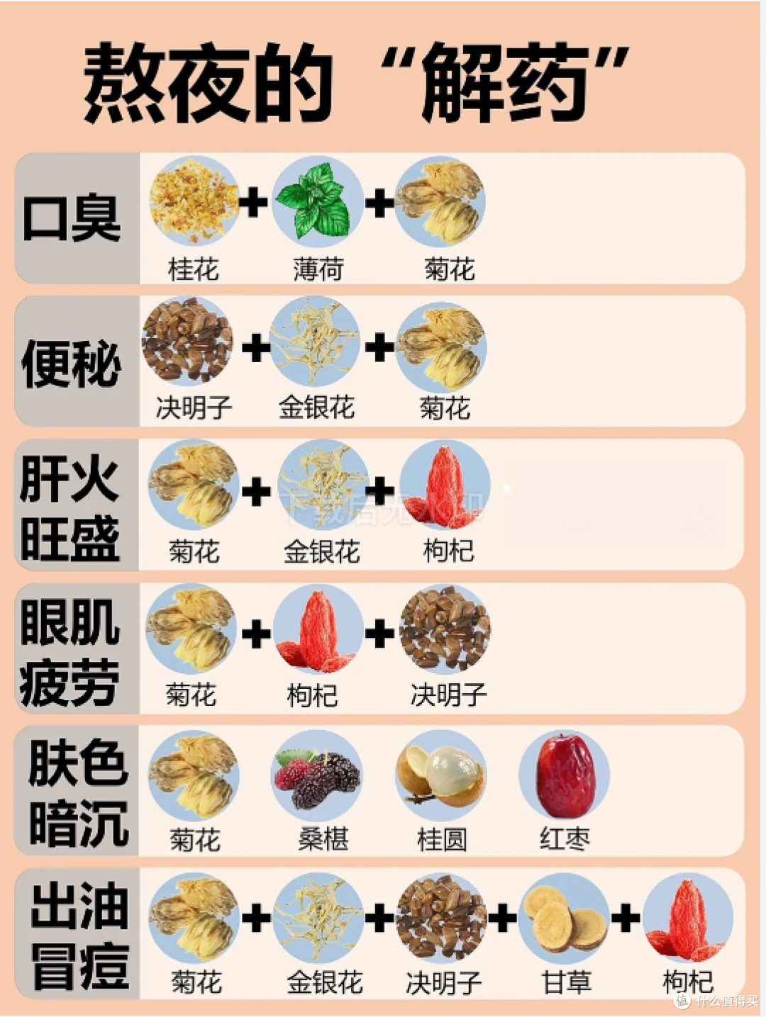 熬夜后大数据觉得你需要喝的养生茶