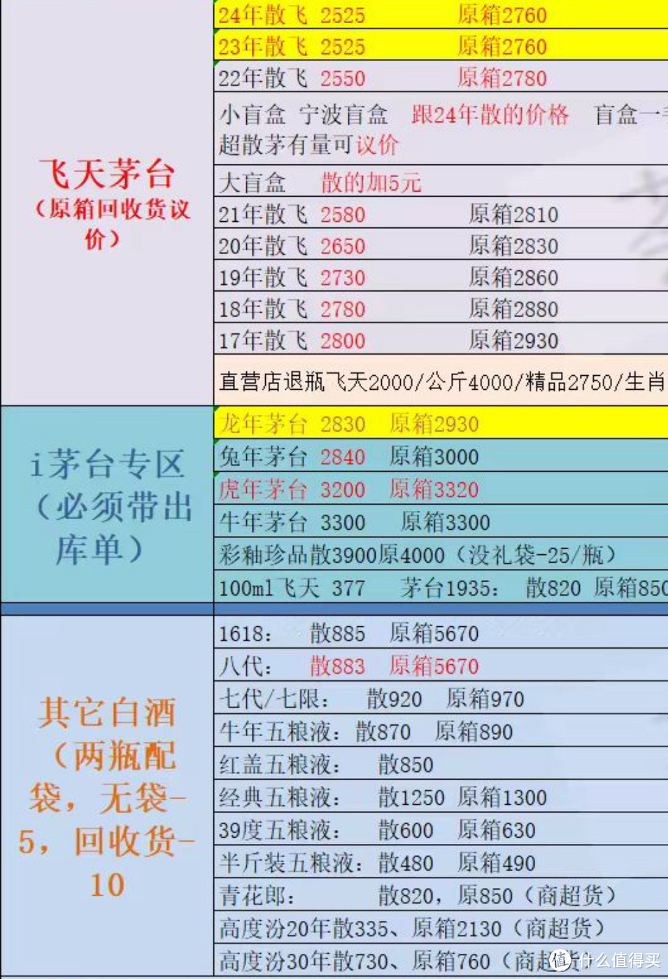 618来临各大平台1499飞天茅台即将大放量！多年撸茅值友分享撸茅经验和茅台最近行情！