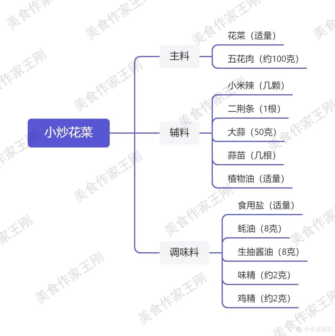 厨师长教你:“小炒花菜”的家常做法,干香爽脆,非常美味