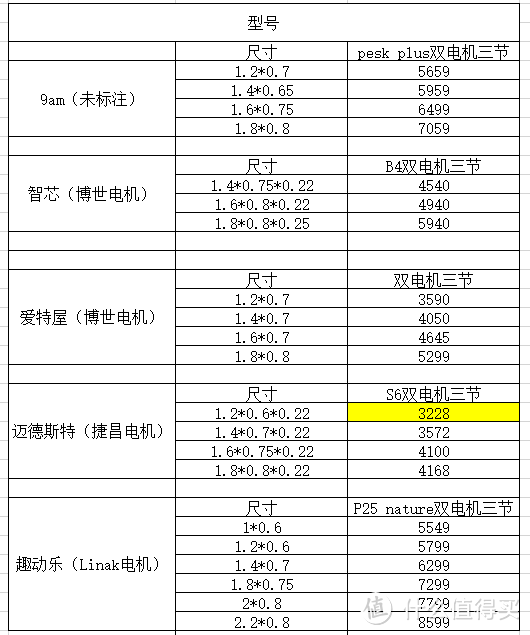 618价格表