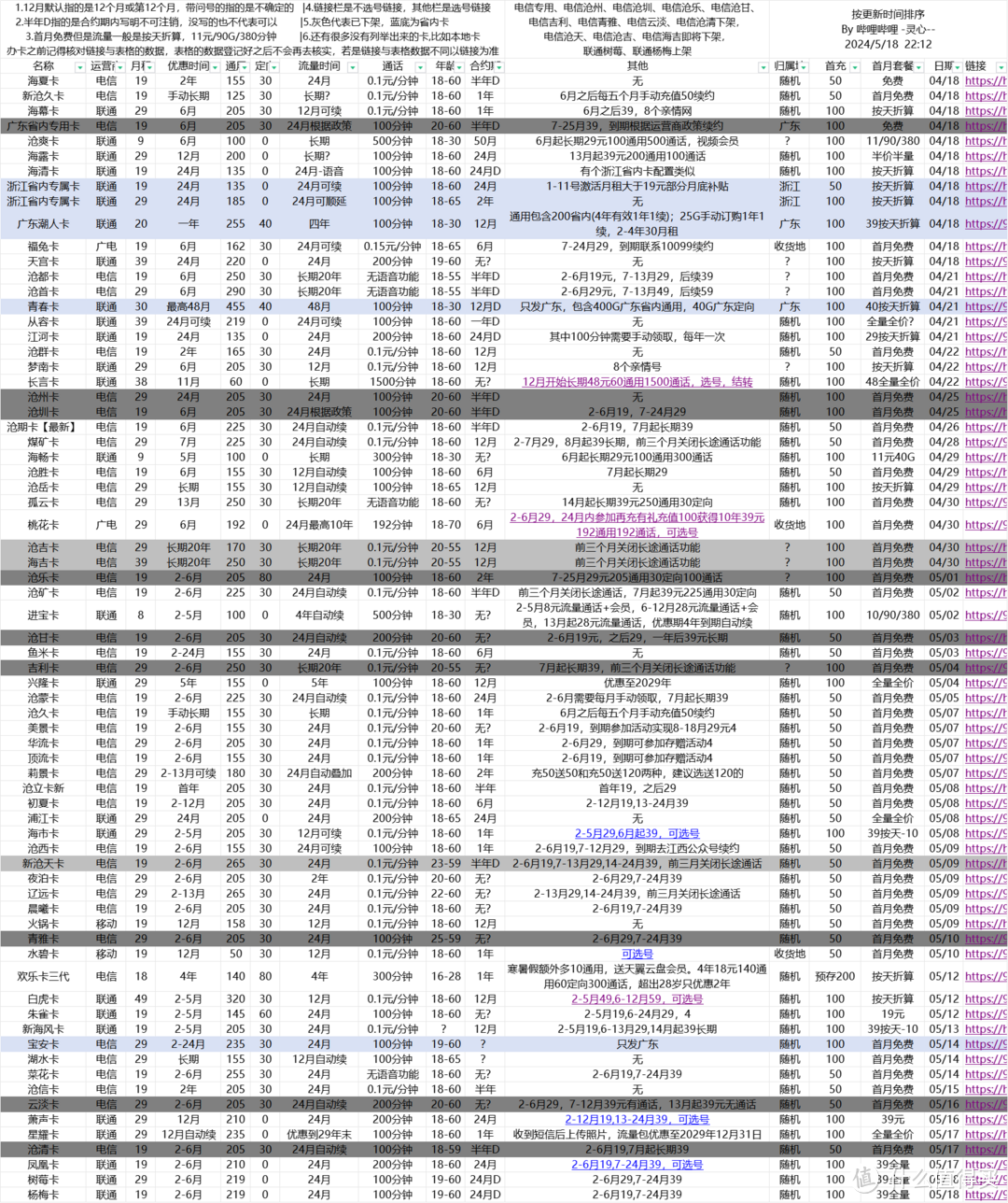 24/05/18 流量卡整理推荐