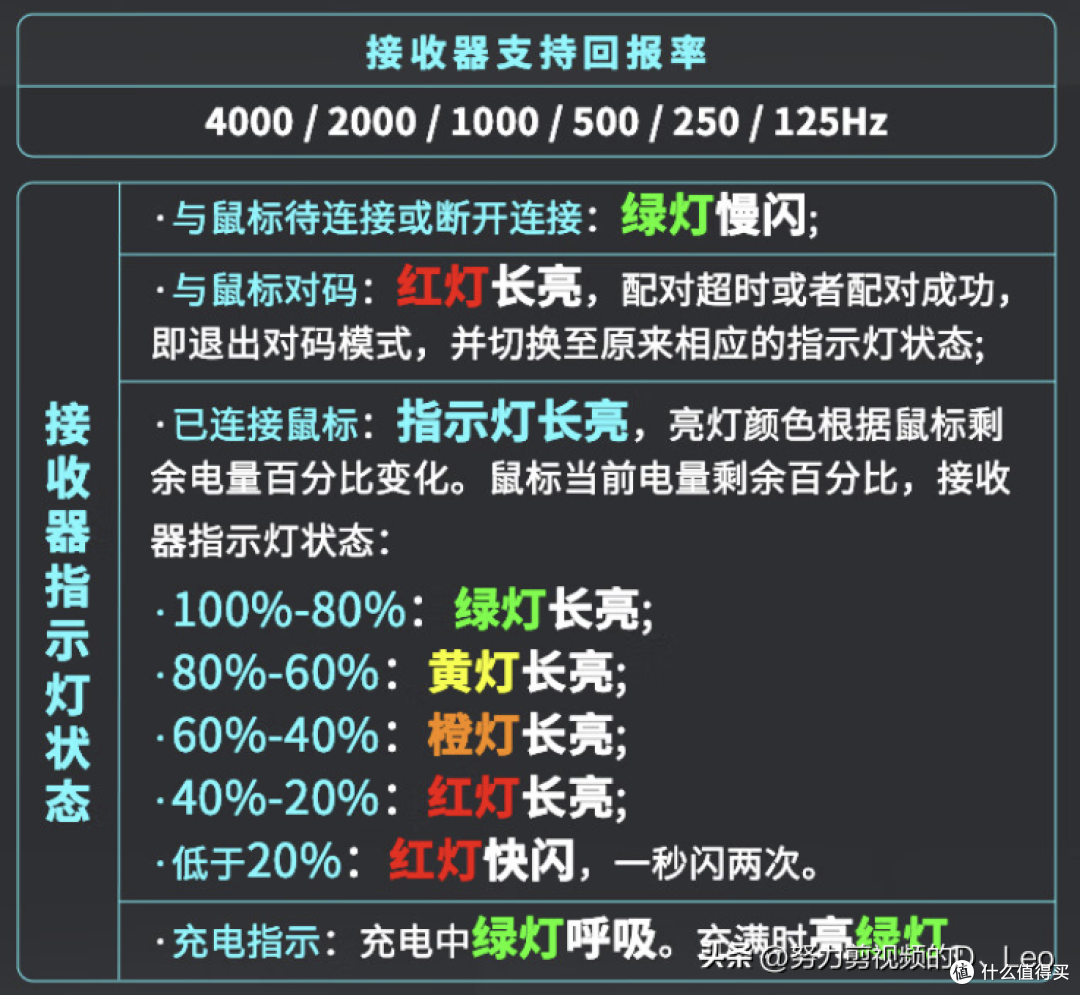 轻量化、长续航——雷柏VT9Air使用体验