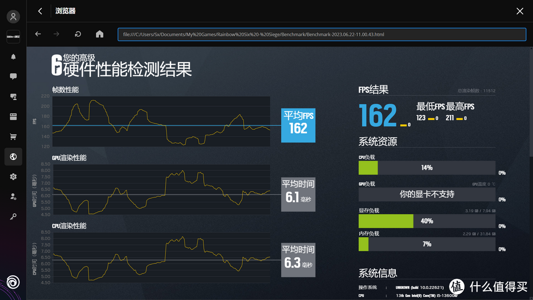 2024年RX 580残血版还能打吗？RX 580残血版测试