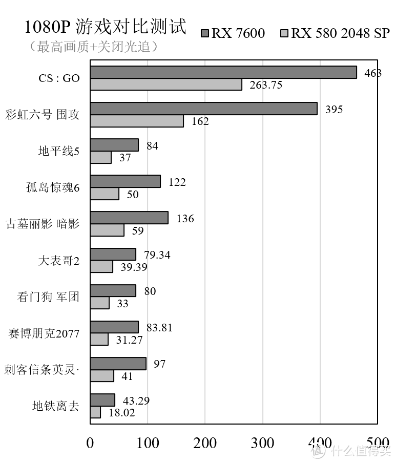 2024年RX 580残血版还能打吗？RX 580残血版测试