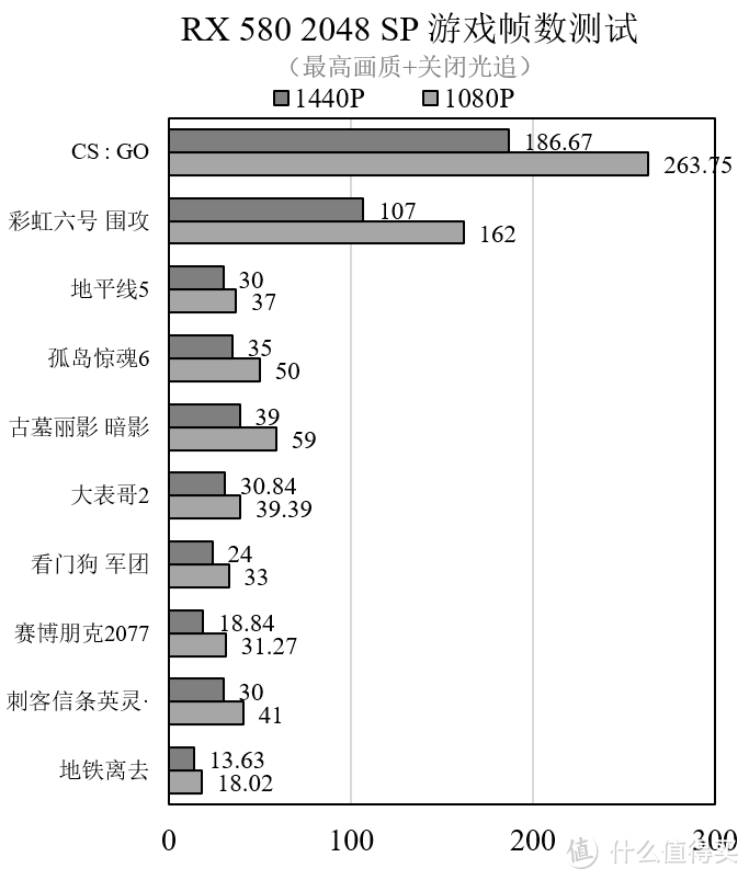 2024年RX 580残血版还能打吗？RX 580残血版测试