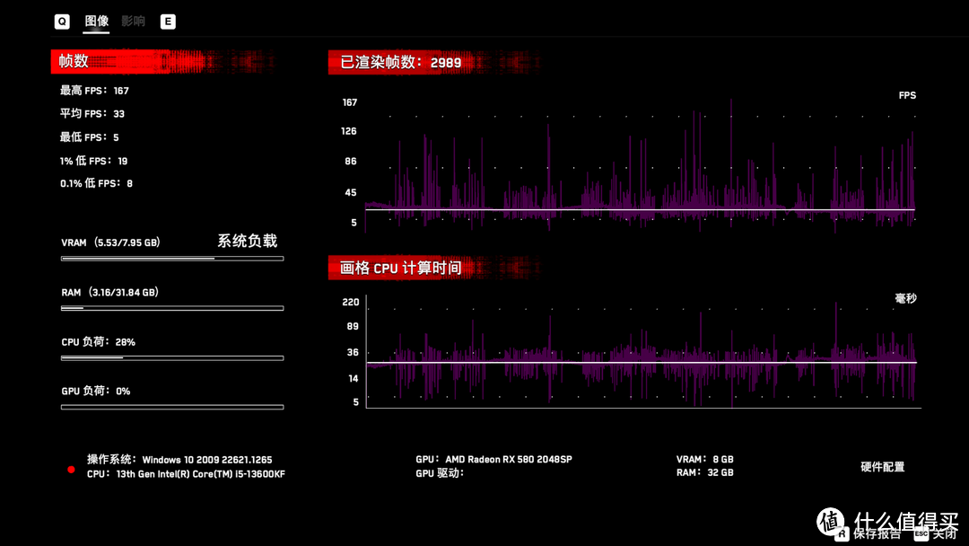 2024年RX 580残血版还能打吗？RX 580残血版测试