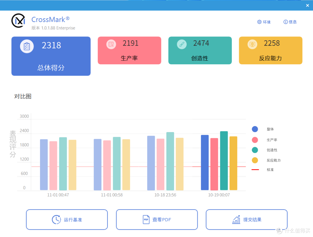 增加4个核心有帮助吗?酷睿i7-14700K开箱测评
