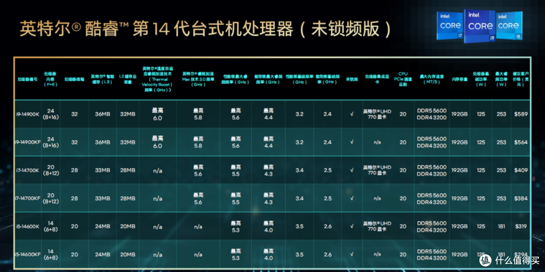 增加4个核心有帮助吗?酷睿i7-14700K开箱测评