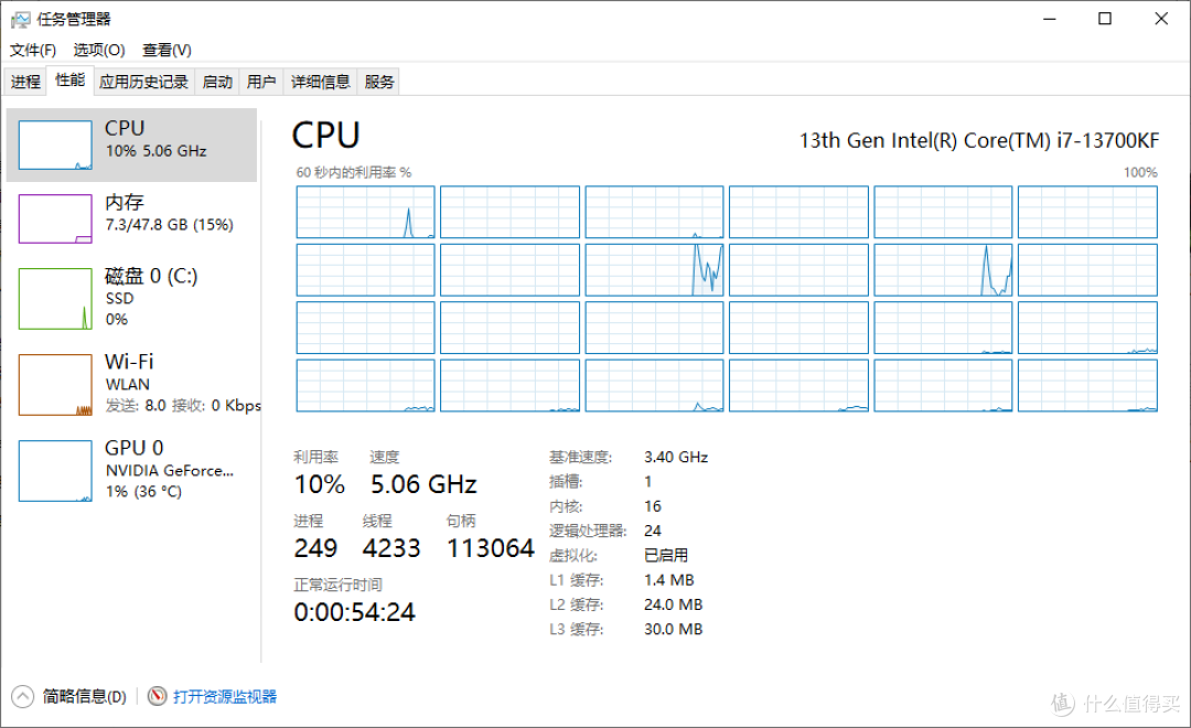 性能击败99%PC用户,旗舰性能CPU 13700KF +技嘉Z790 + 德静界 机散装机配置思路分享
