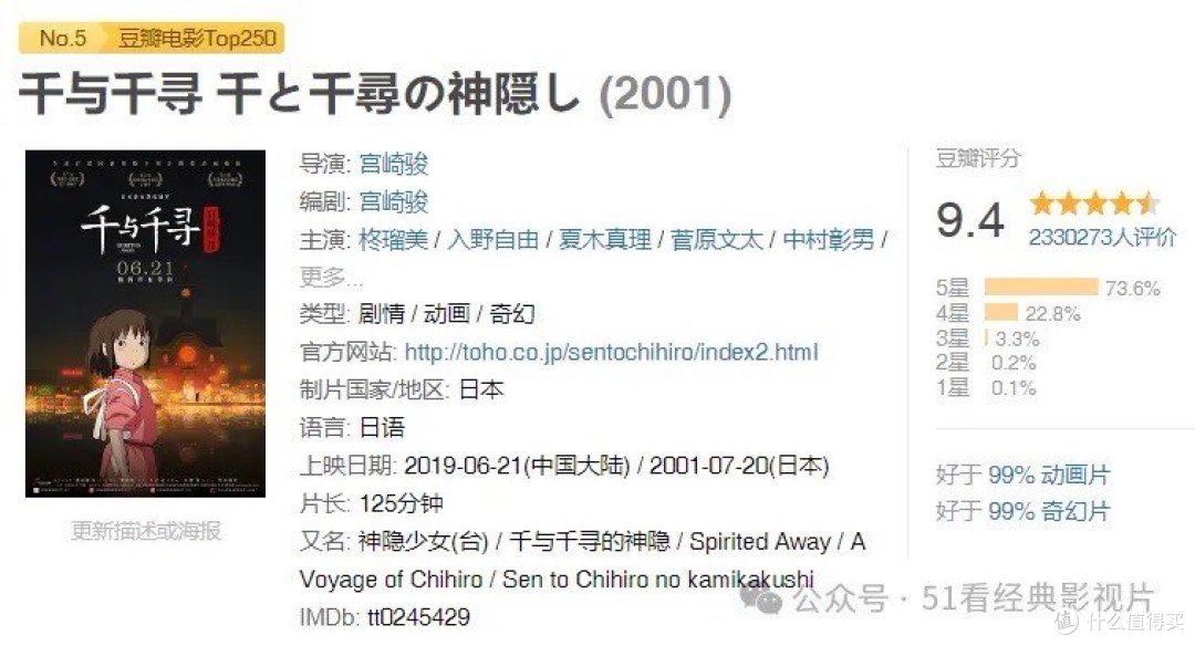《千与千寻》—— 深度解读成长、勇气与爱的动画史诗