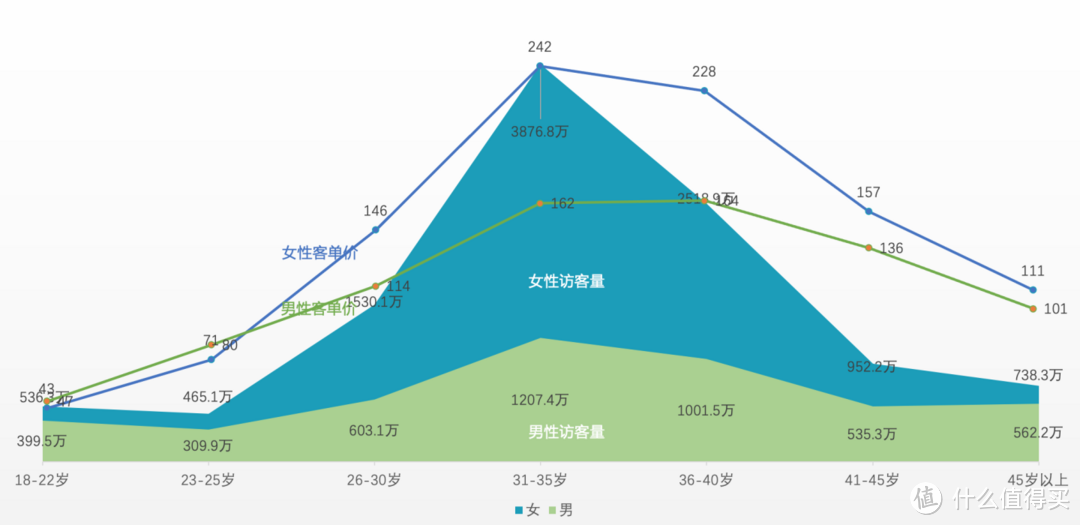 台灯淘系人群分析