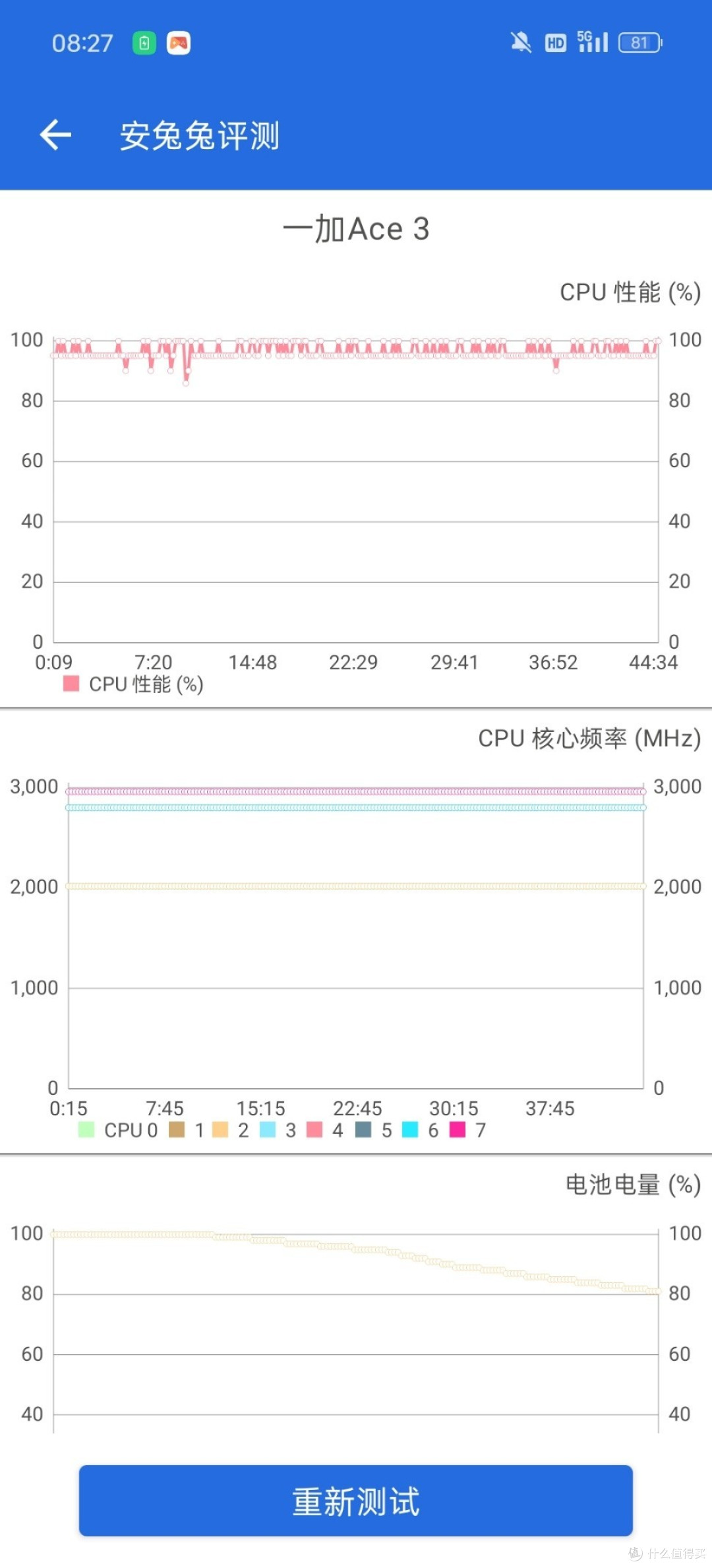 配置均衡、2.5K价位首选,聊聊入手一个月后的一加Ace 3