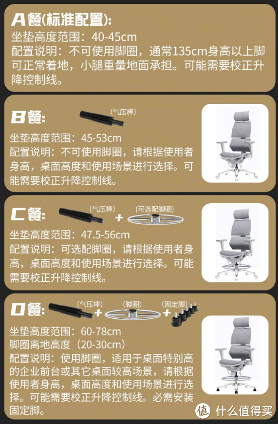 自费10w+，15人试坐，62把人体工学椅实测点评