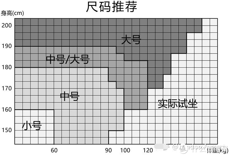 自费10w+，15人试坐，62把人体工学椅实测点评