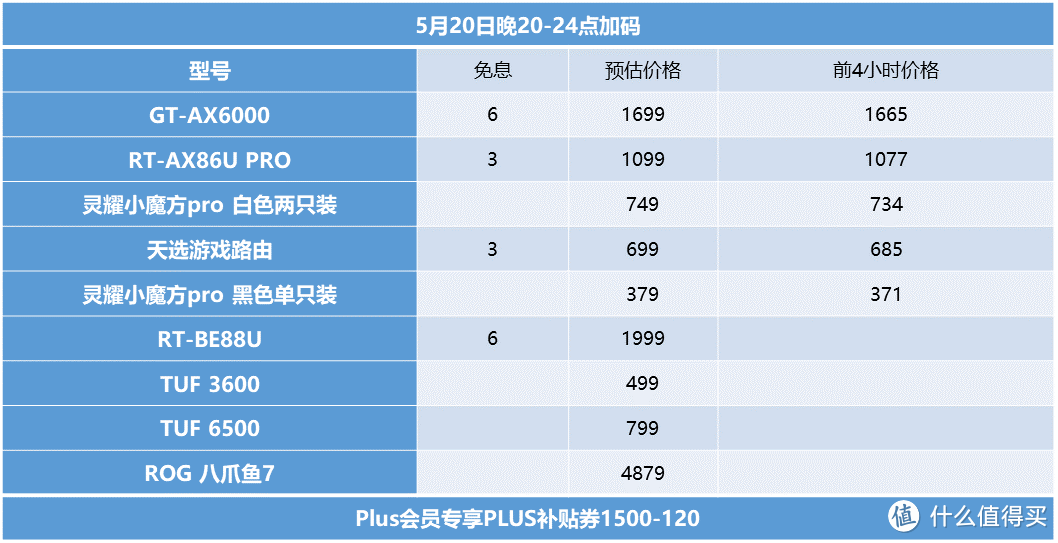 618购物狂欢，华硕路由器特惠来袭，速度更快更稳定！