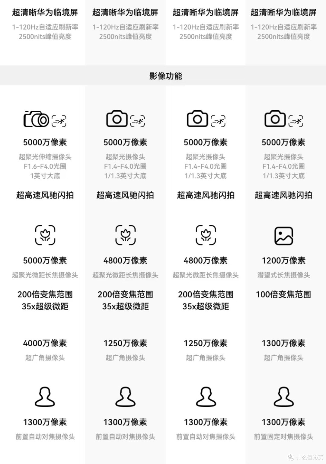 华为P70,除非你喜欢直屏,否则不要选择标准版