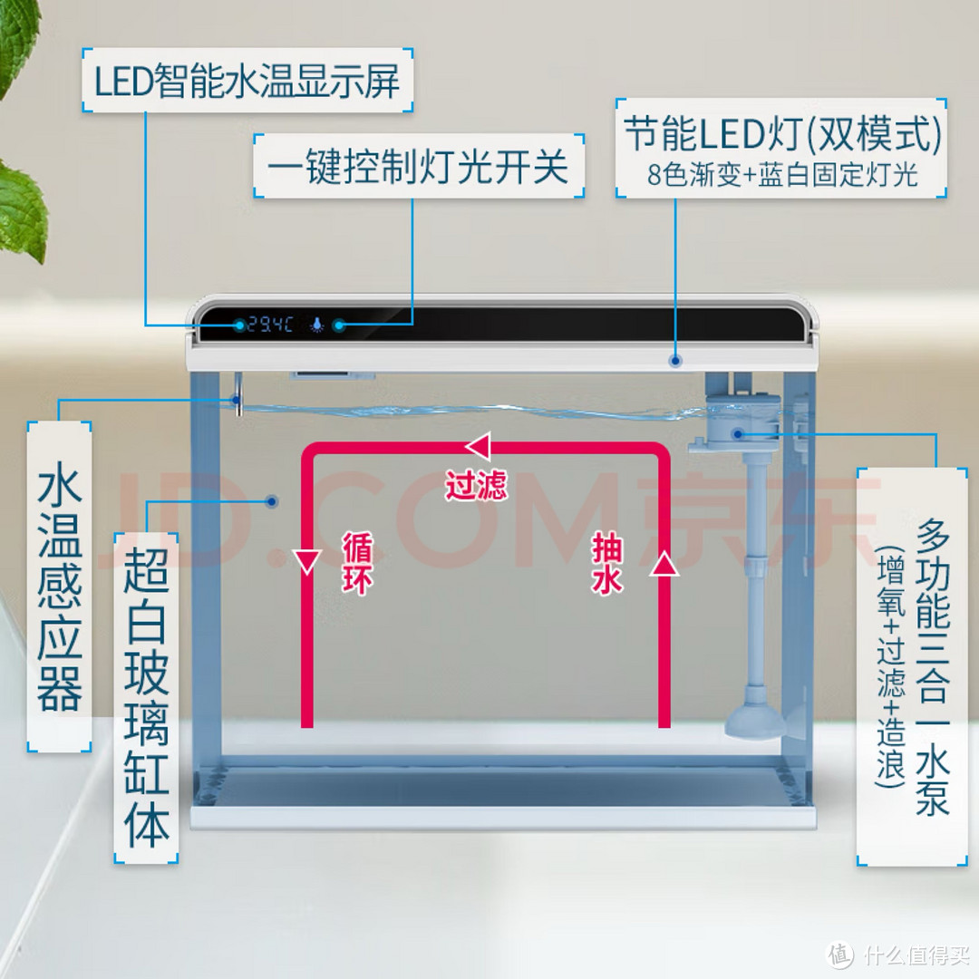 哪款鱼缸最合适？