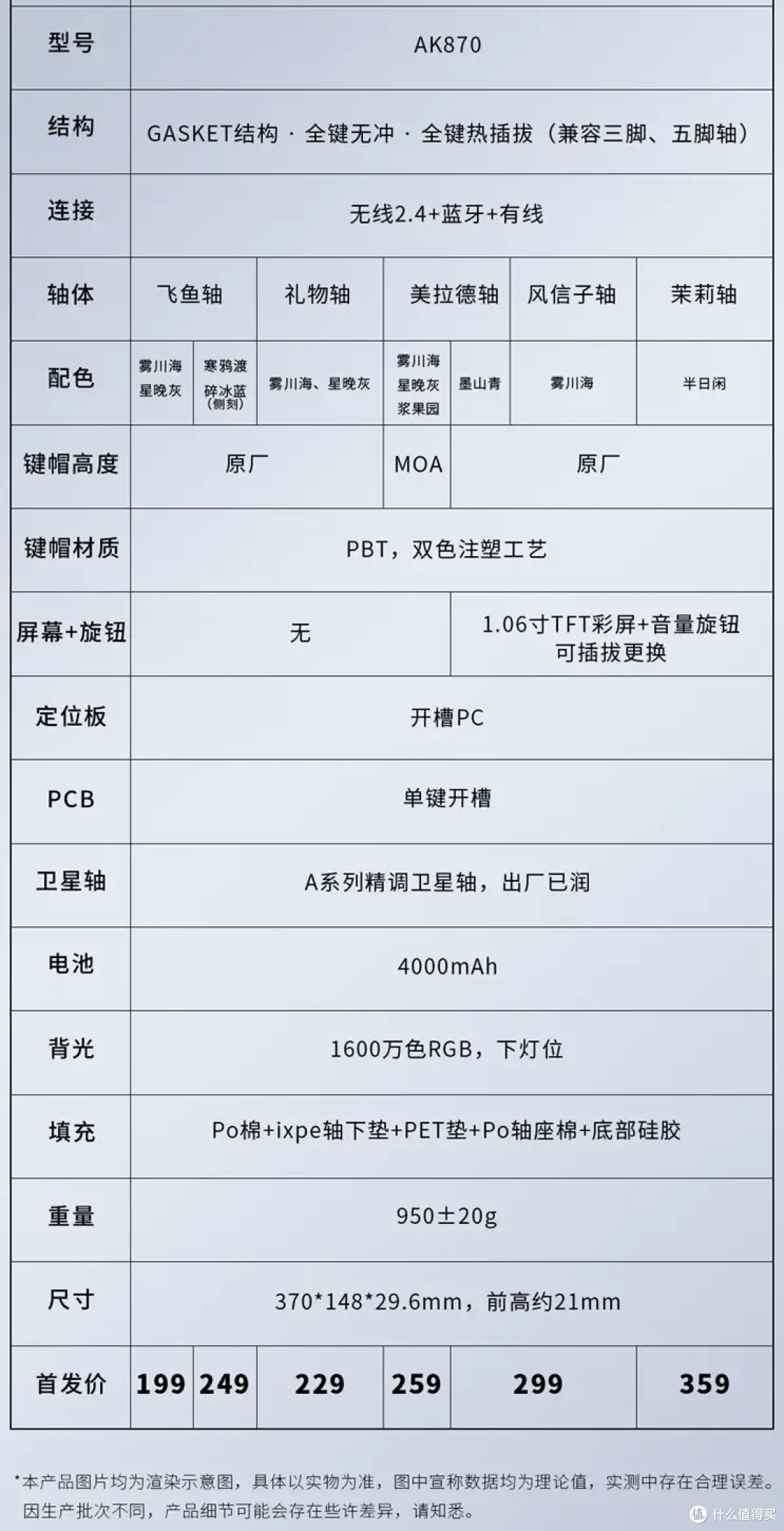 520到了,表妹平时喜欢看鬼灭之刃,我把黑爵AK870三模机械键盘的彩屏换成祢豆子然后送给了她!