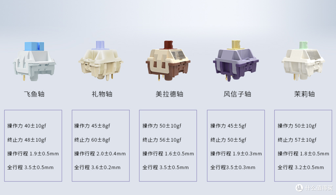 轴体参数
