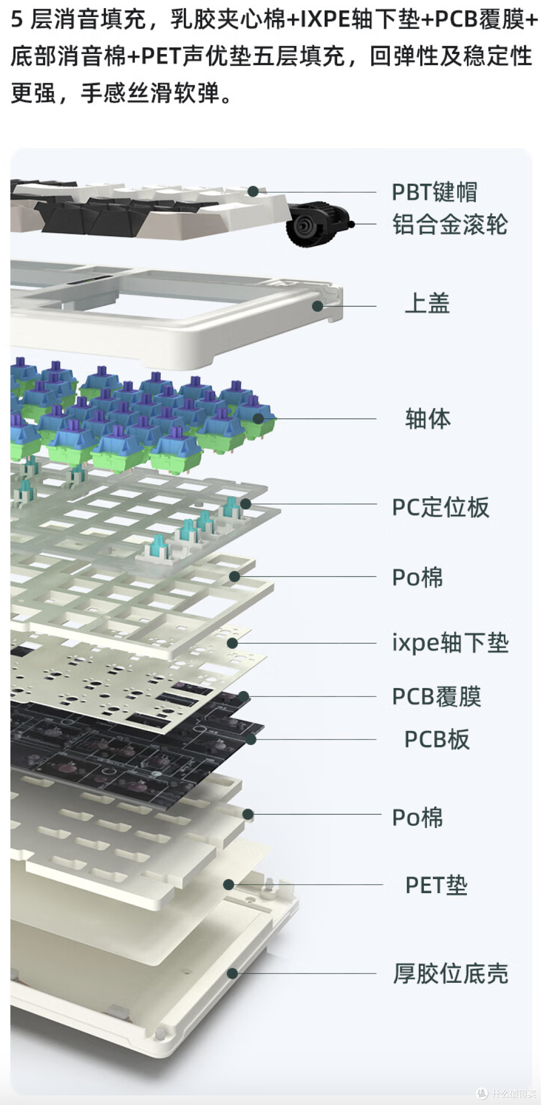 279元起,珂芝K98机械键盘开售：三种轴体、Leaf-Spring Gasket 结构