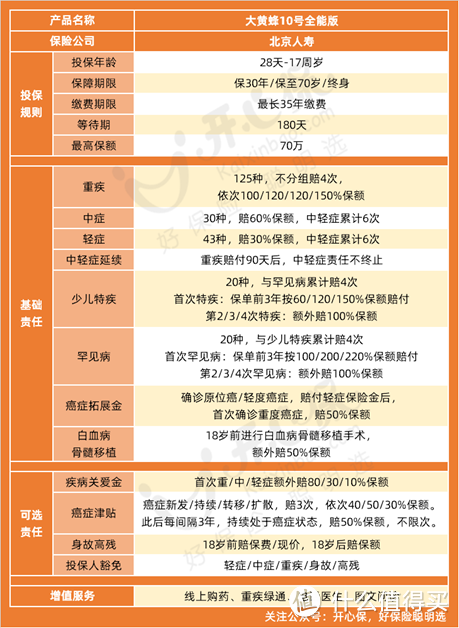 北京人寿大黄蜂10号少儿重疾险有哪些亮点？值不值得买？