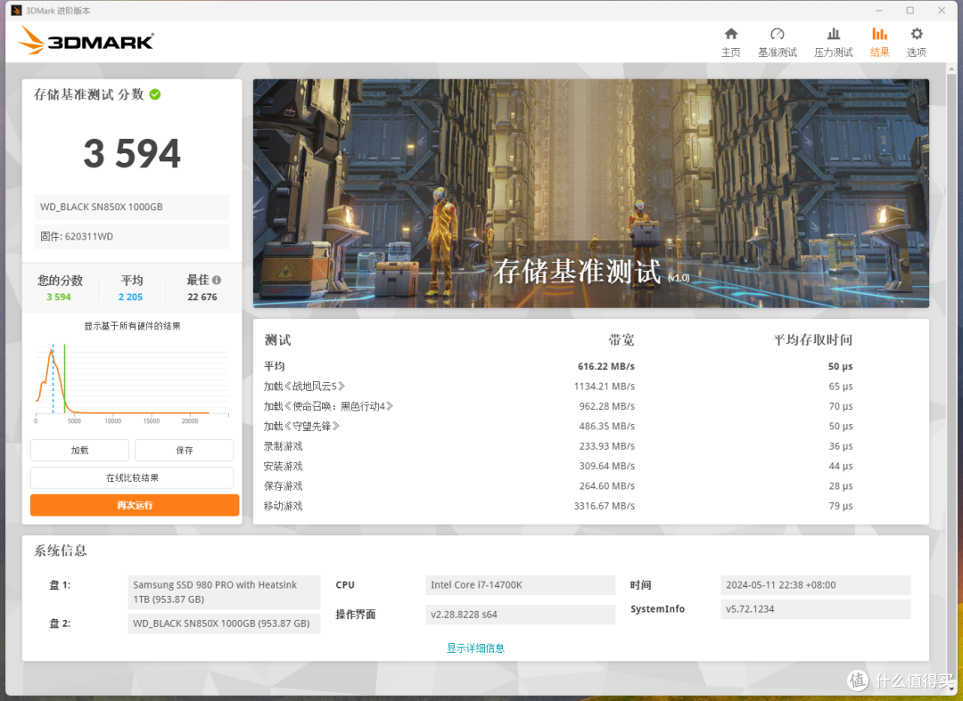一线大厂背书,近乎顶级的速度供给!西部数据WD_BLACK SN850X实测!