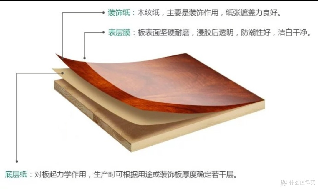 衣柜板材的种类