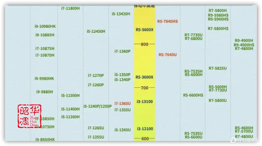 极空间Z423旗舰版深度测评丨性能与容量齐飞,易用又不失专业