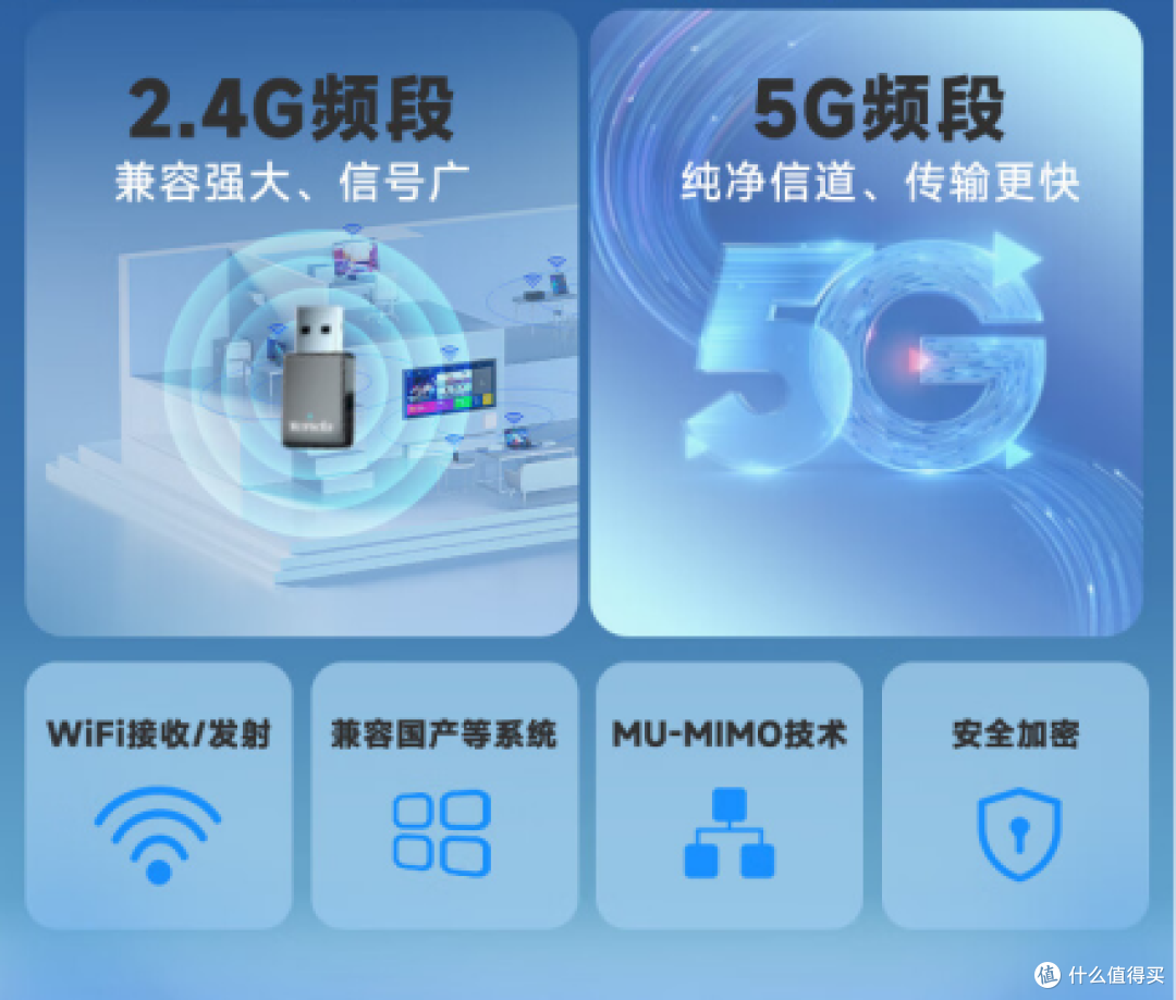 让旧电脑重生,一步到位摆脱网线束缚