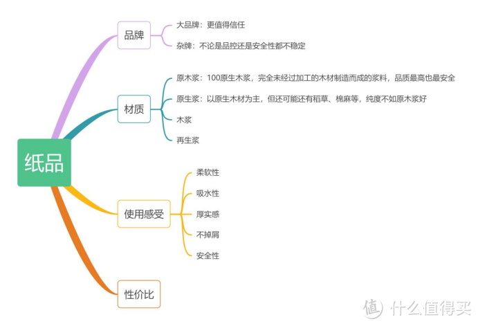 半年囤一次，一次用半年，618维达纸品囤货计划