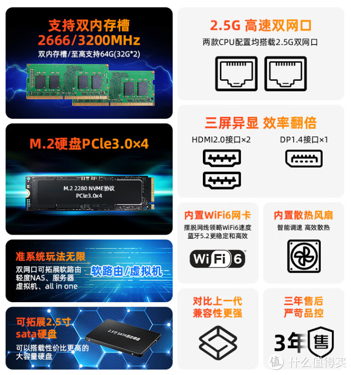天虹发布新款ZNR5迷你主机，双2.5G网口、三显、首发799