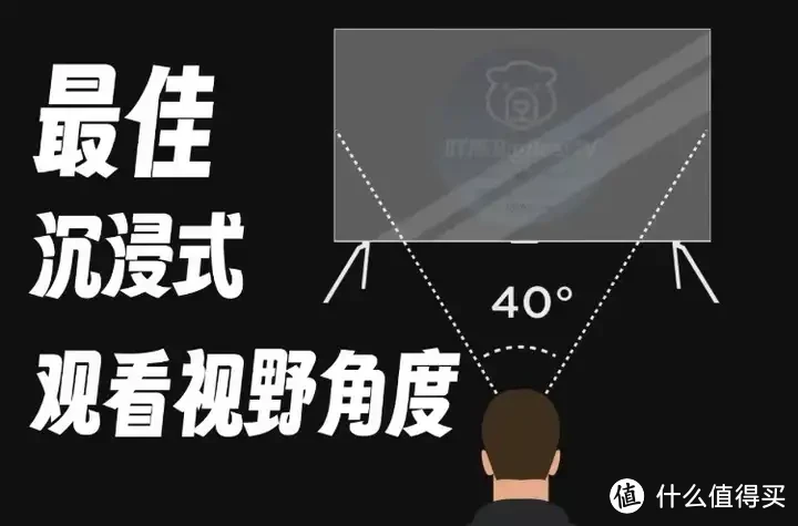 618小米电视怎么选？巨屏电视才是最优解！2024年85寸、100寸小米电视推荐！