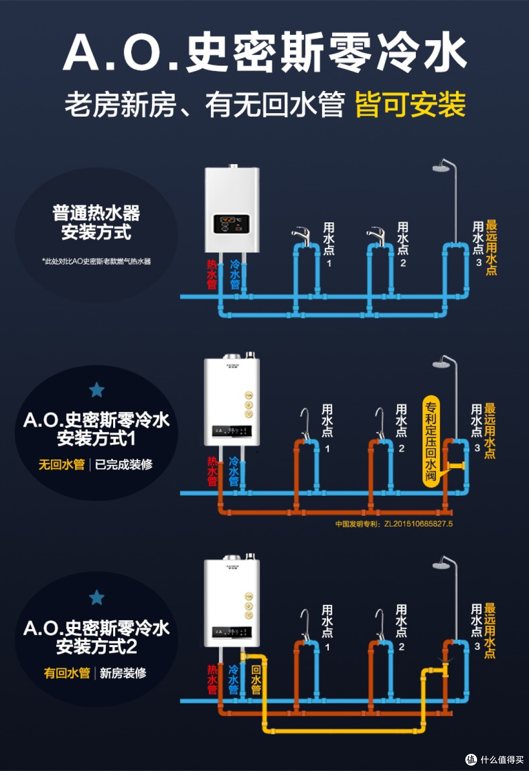 林内和史密斯热水器哪个好?内行人士:对比一下,结果一目了然!
