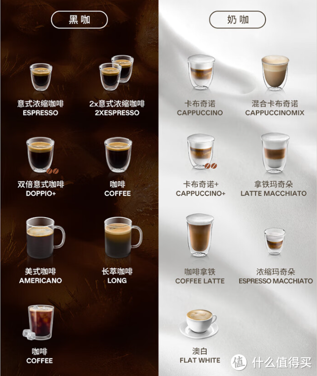 2024年618德龙全自动咖啡机怎么选？德龙咖啡机之E系列盘点和选购