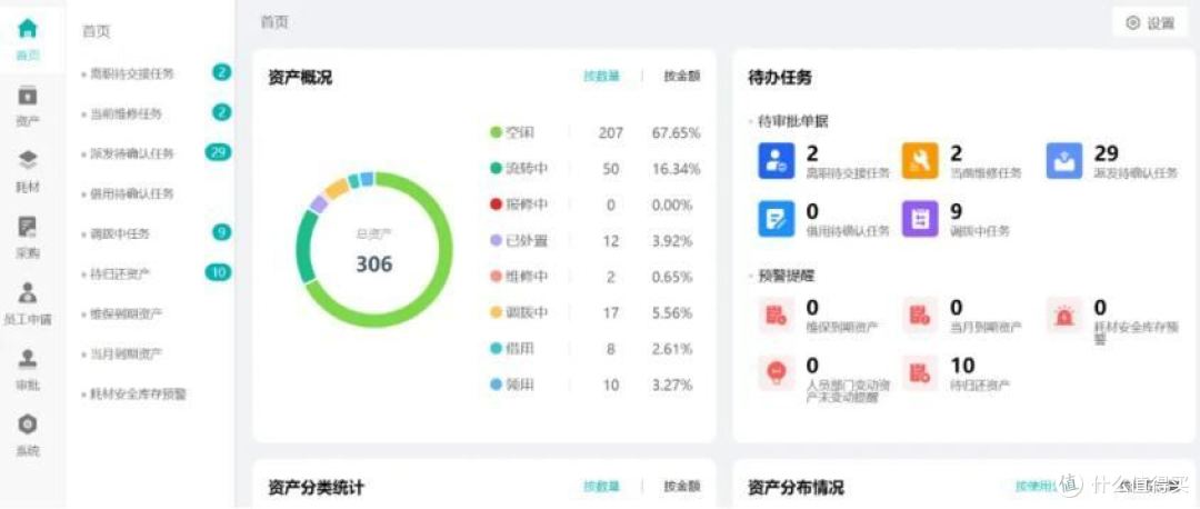 组织升级,千万别忽略了资产盘点这个大头