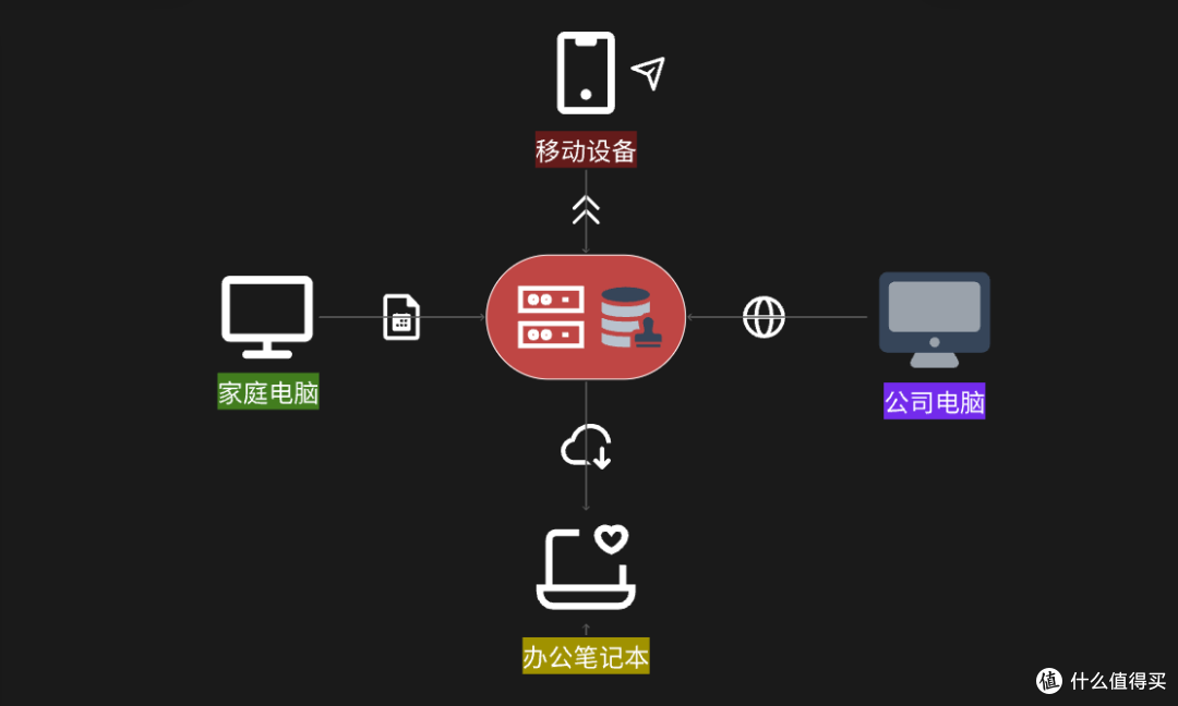 NAS竟然这么有用?618威联通NAS选购推荐,帮你打造家庭影音数据中心!