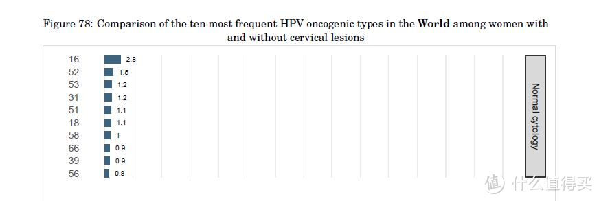 HPV感染真的只有性传播吗？