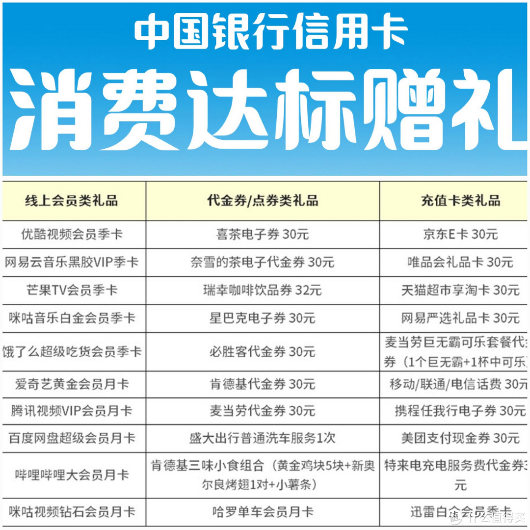 实测有效，网上国网缴电费40减12，中行任务领30元E卡+30元猫超卡，缴水费满100-15元