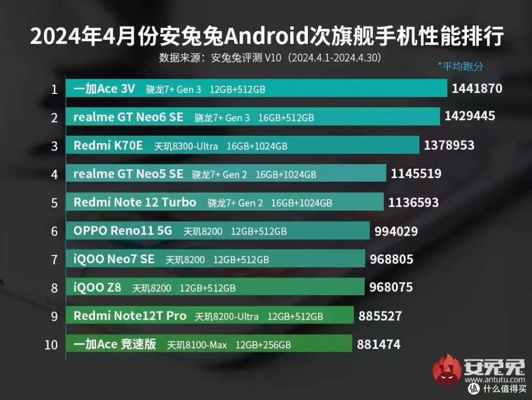既要、又要、还要？手机中的战斗机只要1999元！一加 Ace 3V全方位体验