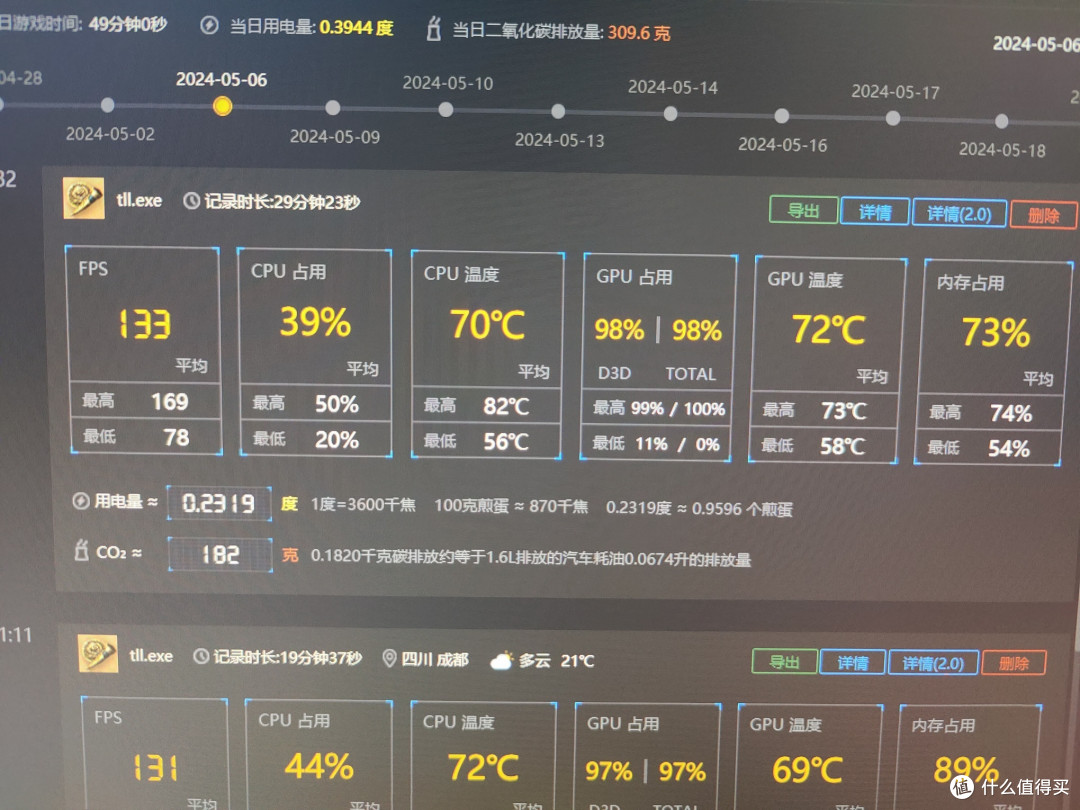 650w电源带7900gre到底够不够