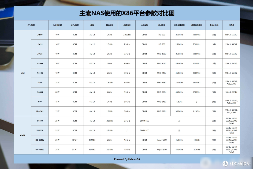 从z4 pro标准版到z423旗舰版,极空间到底升级了什么?