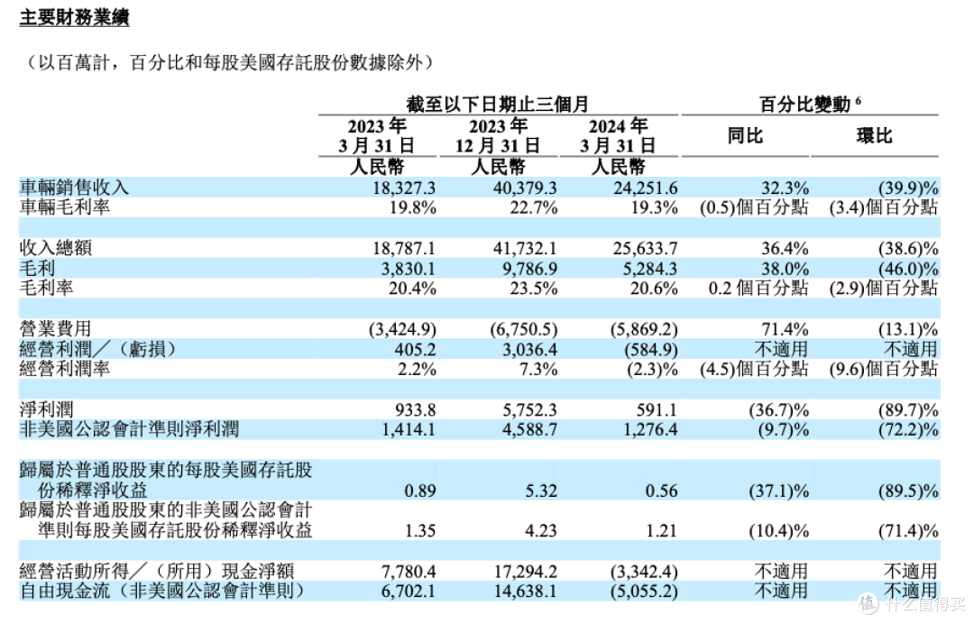 理想的纯电 SUV,为什么改在明年发布了?